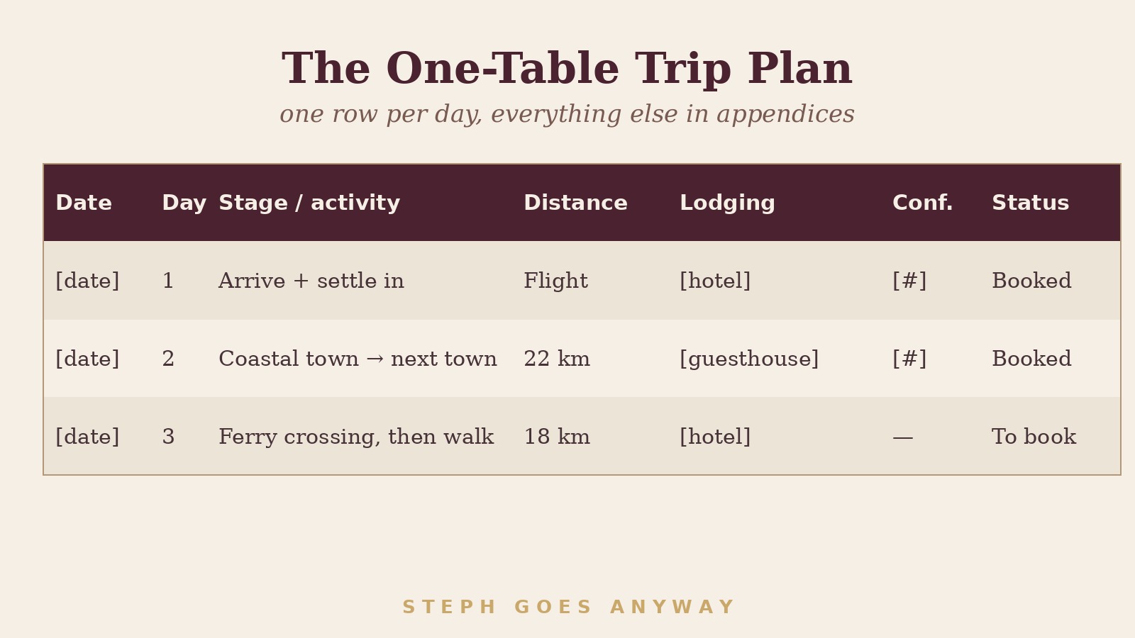 The One-Table Trip Plan: Organizing a 15-Day Solo Camino Without Losing My Mind